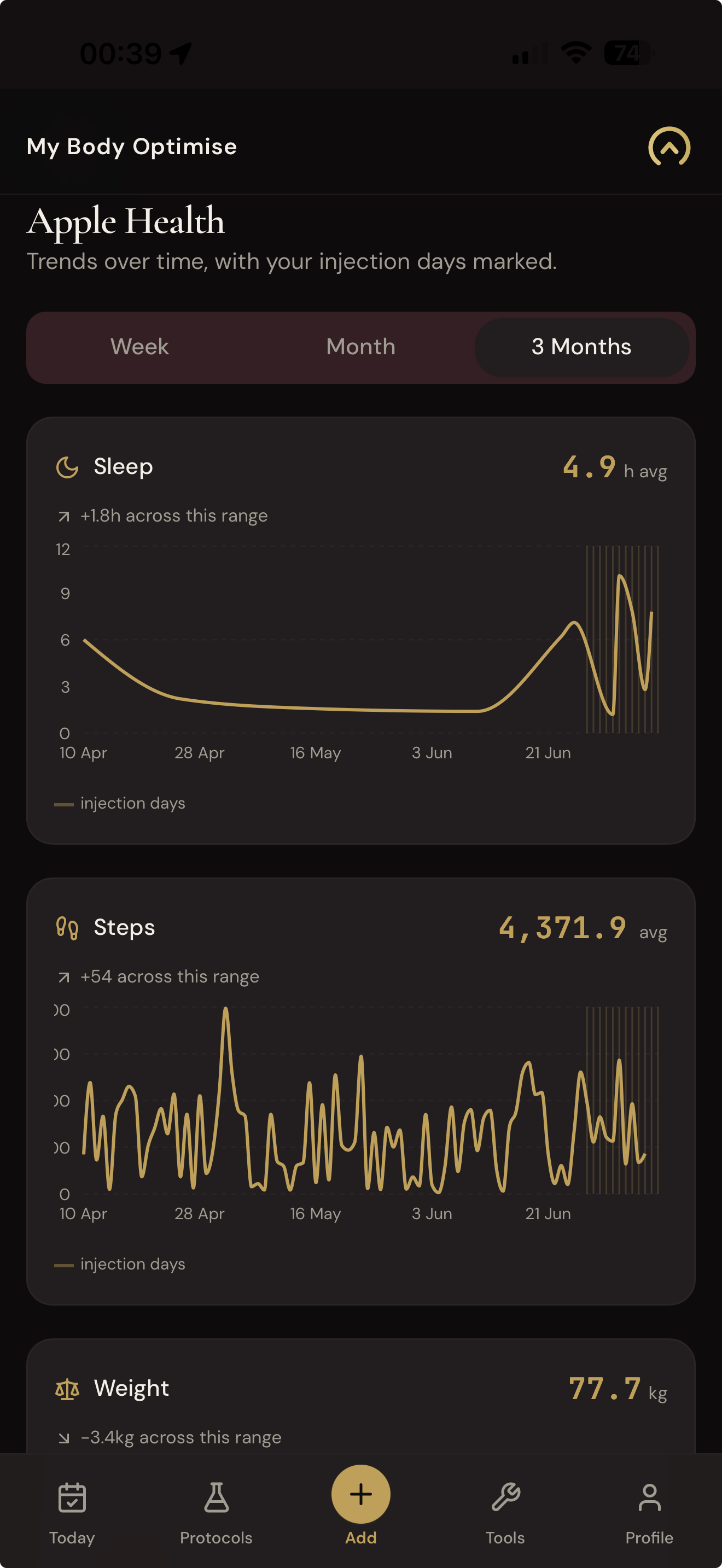 My Body Optimise Apple Health trends — sleep, HRV, resting heart rate and weight against injection days
